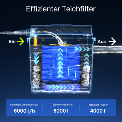 SunSun CBF-200A Bioteichfilter für Koi Teich - 6.000 l/h