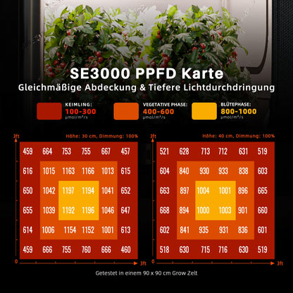 Spider Farmer SE3000 Vollspektrum LED Grow Lampe 300W