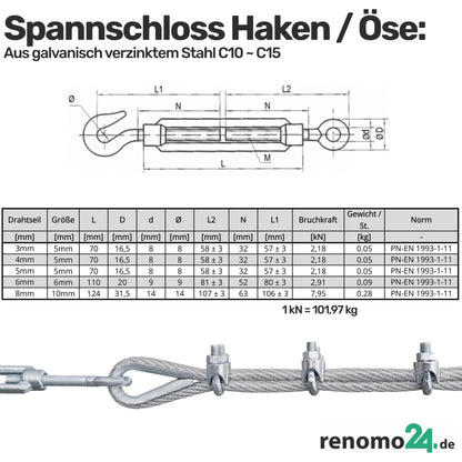 Renomo24 Drahtseil Set 6 Stahlseil-Set - 40m 5mm verzinkt