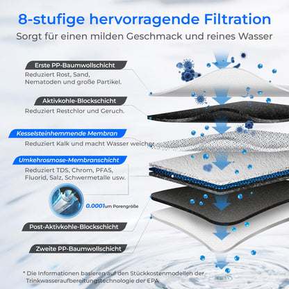 Waterdrop G3P600 Umkehrosmoseanlage - 600 GPD Unterbau