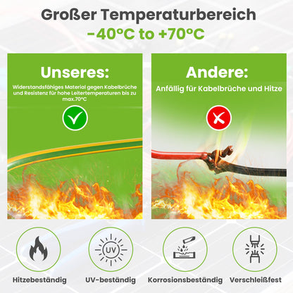 Offgridtec H07V-K Erdungskabel 16 mm² 450/750 V grün-gelb, 10 m
