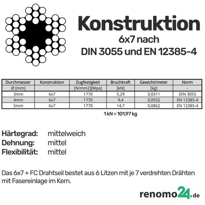 Renomo24 Drahtseil Set 6 Stahlseil-Set - 40m 5mm verzinkt