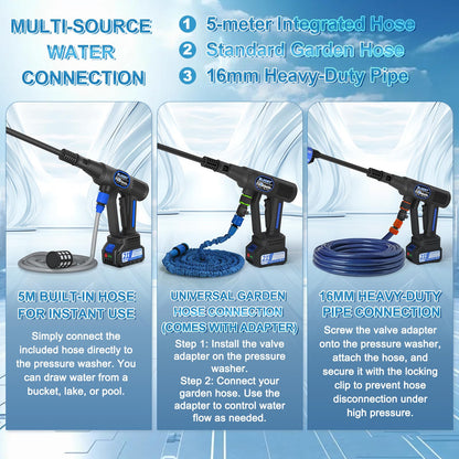 Blucky Hydro Blast Akku-Hochdruckreiniger mit 2 Akkus und 6-in-1 Düse
