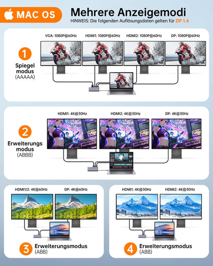 NOVOO USB C Docking Station 14-in-1 - 4 Monitore 100W PD