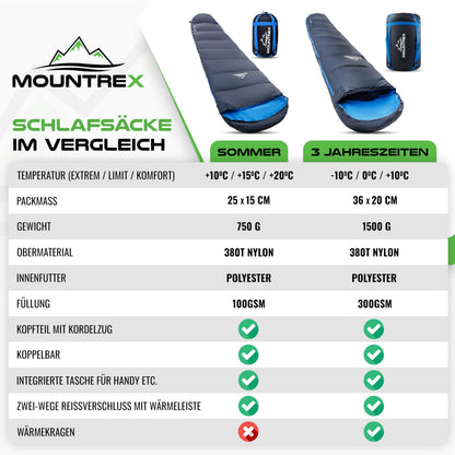 MOUNTREX Sommerschlafsack, Mumienschlafsack, ultraleicht, 760 g