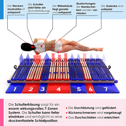 Vario Sleep Best 42 Lattenrost 7 Zonen, Schulterfräsung – 80x190cm