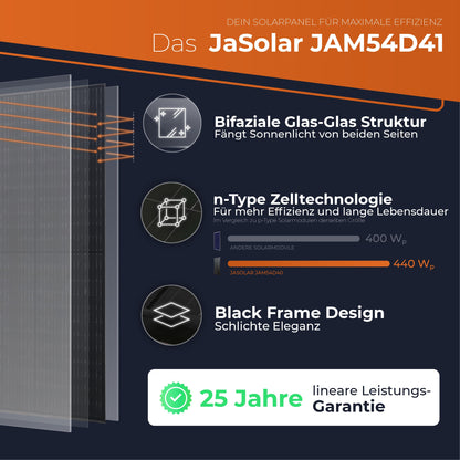 Solarway JAM54D41-440W Solarpanel - Full Black Bifazial