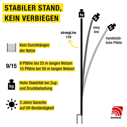 horizont strongLine Hundezaun 25m/110cm – Mobil, ohne Strom