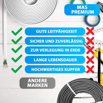 MAS Premium Feuchtraumkabel NYM-J Mantelleitung - 5x6 mm², 20m