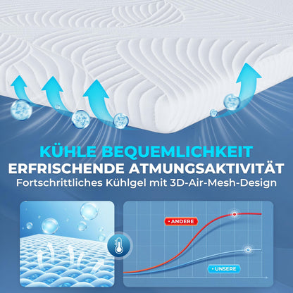 CloudÉtoile Matratzentopper 120x200 cm Memory Foam, 5 cm