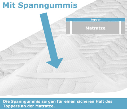 Meos® Gel-Schaum Topper Matratzenauflage 140x200cm
