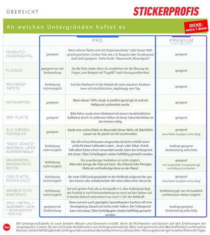 Stickerprofis BISTRO MENU Küchenrückwand selbstklebend Matt 60x500cm