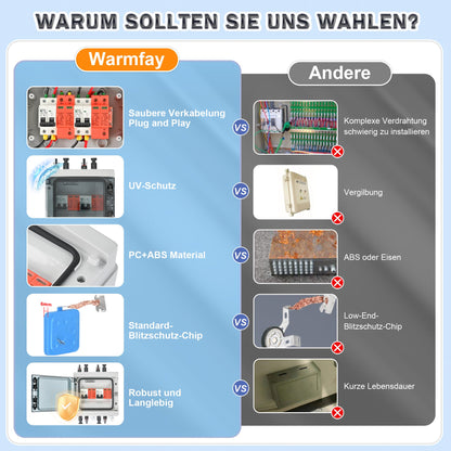 Warmfay Überspannungsschutz PV DC 1000V 32A, 2 String, IP65