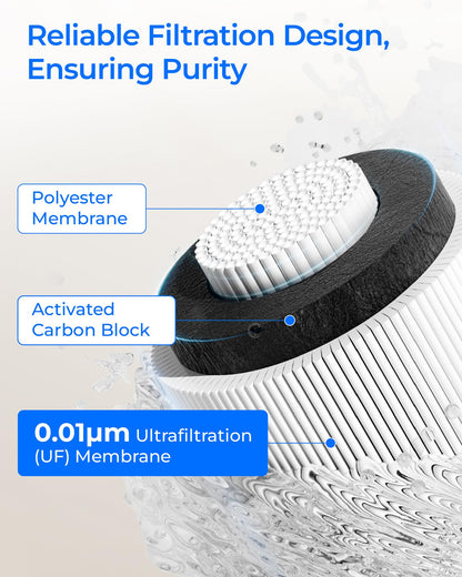Waterdrop RF10-UF Ersatzfilter 0,01 Mikron für Untertischfilter