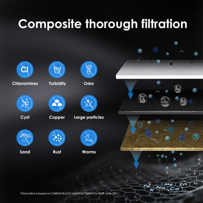 Waterdrop RF15 Ersatz-Filterkartusche für 15UA/15UB Untertischfilter