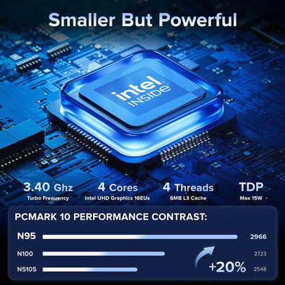 NiPoGi Essenx E1 Mini PC - Intel N95, 16GB RAM, 256GB SSD