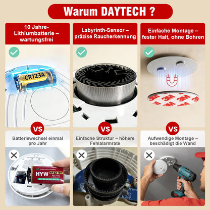 DAYTECH Rauchmelder 10 Jahre Batterie, 6er Set mit Magnethalterung