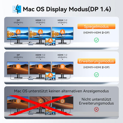 USB C Laptop Dockingstation 15-in-1 Triple Display 8K