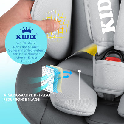 KIDIZ i-Size Kindersitz Isofix 360° Gruppe 0/1/2/3