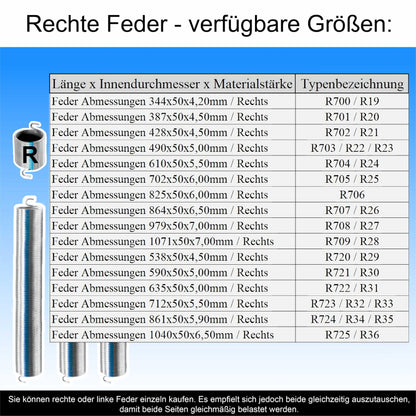 Hörmann Torsionsfeder Sektionaltor Garagentor - R722/R31