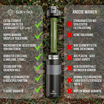 SURVIVO Wasserfilter Trinkflasche Outdoor - Edelstahl 660ml