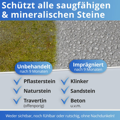 Nanoprotect Steinimprägnierung 10L – Gegen Grünbelag und Einschmutzung