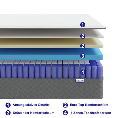MOLPHIT 7-Zonen Taschenfederkern Matratze 140x200x25cm H3/H4