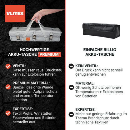 VLITEX E-Bike Akku-Tasche L – Feuerfeste Sicherheits-Tasche