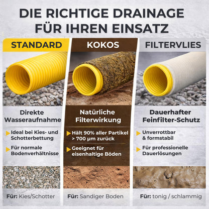 Doubleyou Geovlies & Baustoffe Drainagerohr DN50 10 m mit Filtervlies