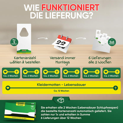 anwerk Schlupfwespen gegen Kleidermotten, 36 Karten, 6 Lieferungen