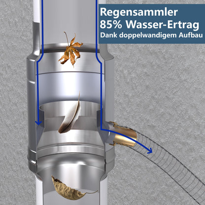 IGarden Regenwassersammler DN100 – Stahl/Alu doppelwandig, mit Schlauch