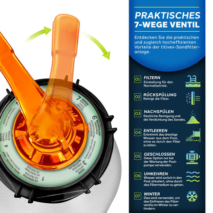 tillvex Sandfilteranlage Pool 7.900L/h – 7-Wege Ventil